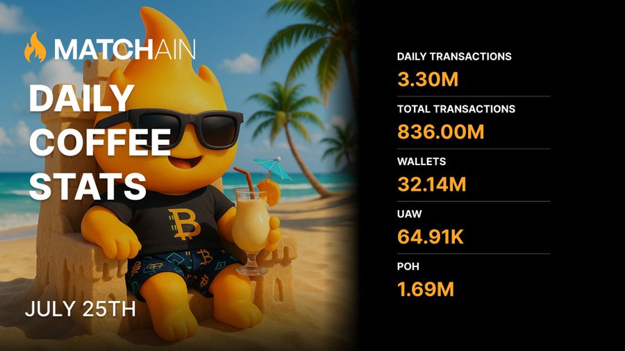 MATCHAIN Community AMA